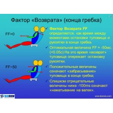 Семинар по биомеханике академической гребли