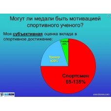 Семинар по биомеханике академической гребли