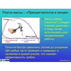 Семинар по академической гребле Семинар по академической гребле