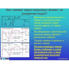 Семинар по академической гребле Семинар по академической гребле