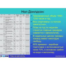 Семинар по академической гребле Семинар по академической гребле