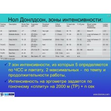 Семинар по академической гребле Семинар по академической гребле