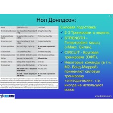 Семинар по академической гребле Семинар по академической гребле