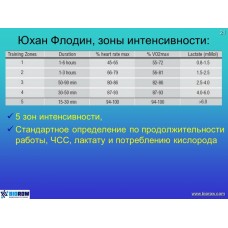 Семинар по академической гребле Семинар по академической гребле