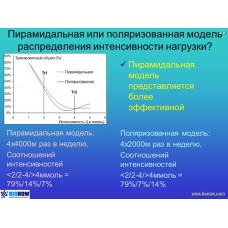 Семинар по академической гребле Семинар по академической гребле