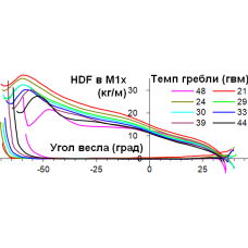 Новости Биомеханики Гребли No.227 февраль 2020
