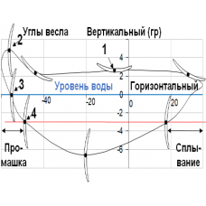Новости Биомеханики Гребли No.242 май 2021